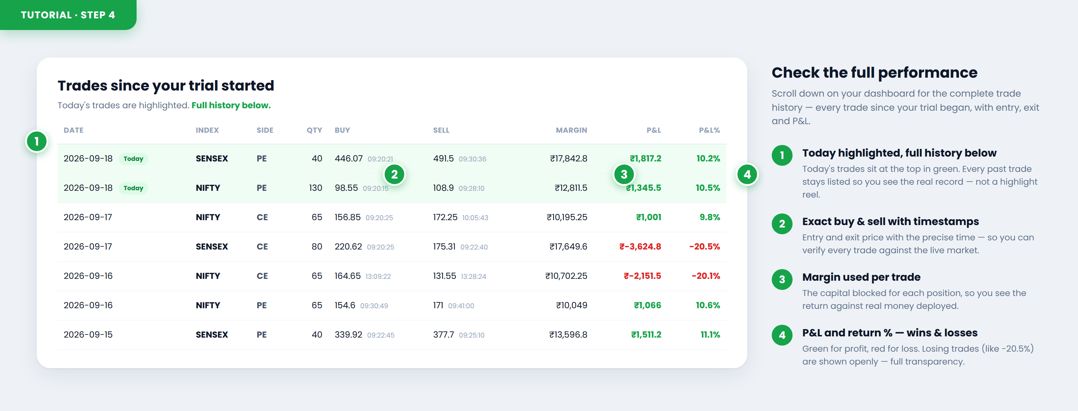 Check the strategy’s performance